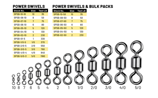 Spro Power Swivels