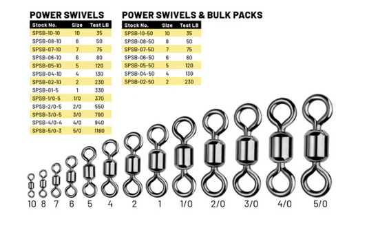 Spro Power Swivels