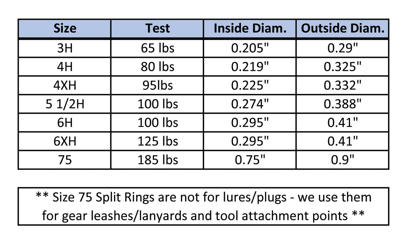 Rosco Stainless Steel Split Rings USA-made